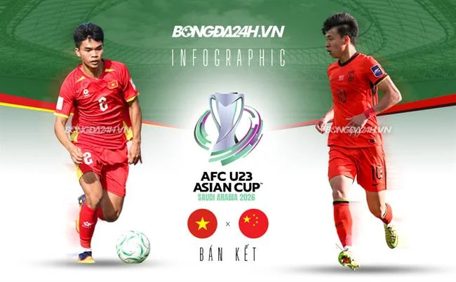 Bảo mật dữ liệu Full88